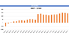 Fight School Pro Forma Excel Template Financial Charts Earnings Before Interest Taxes