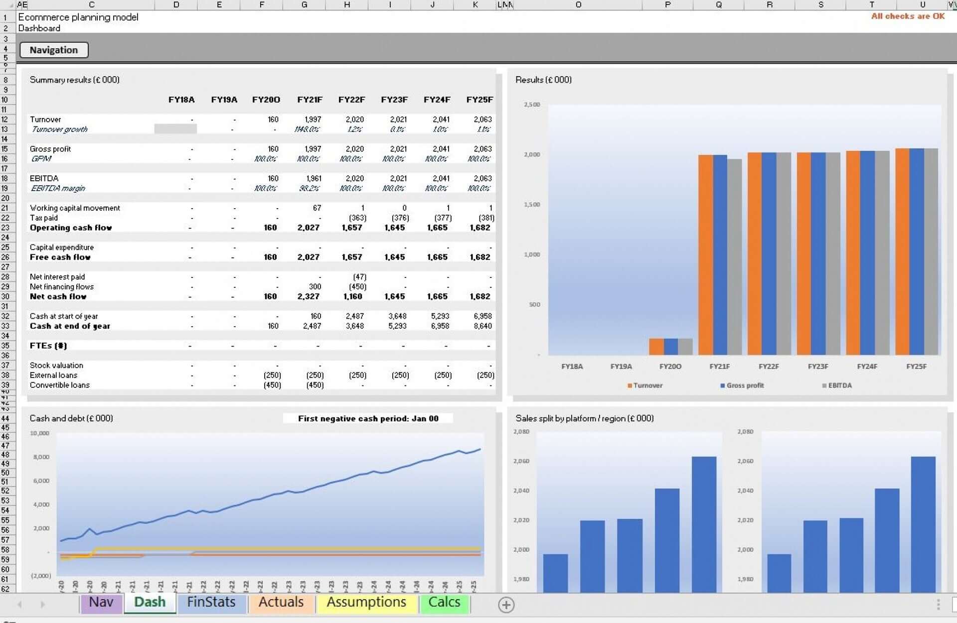 Ecommerce Forecast Model - Templarket.com