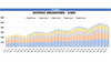 Game Center Financial Forecast Excel Template Financial Charts Revenue Breakdown