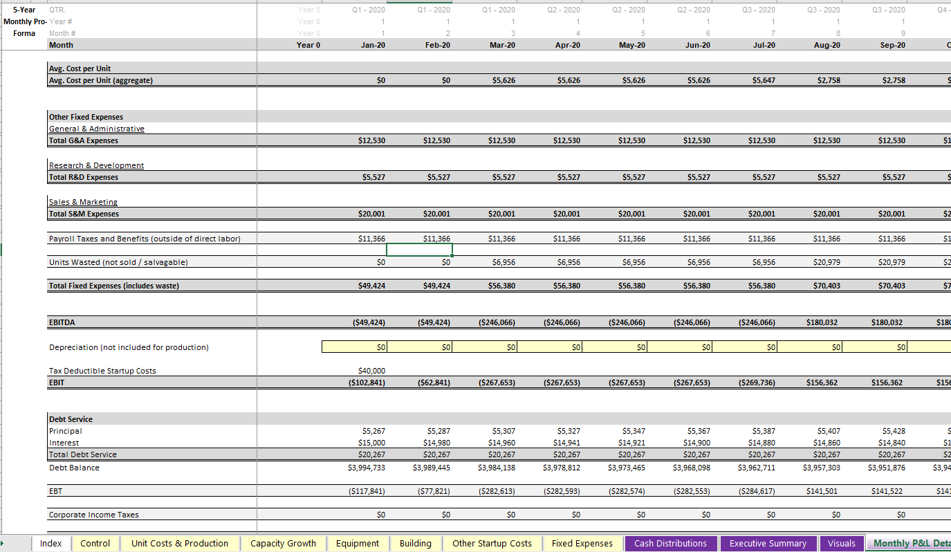 Manufacturing Plant Dcf Analysis - 10 Year Model