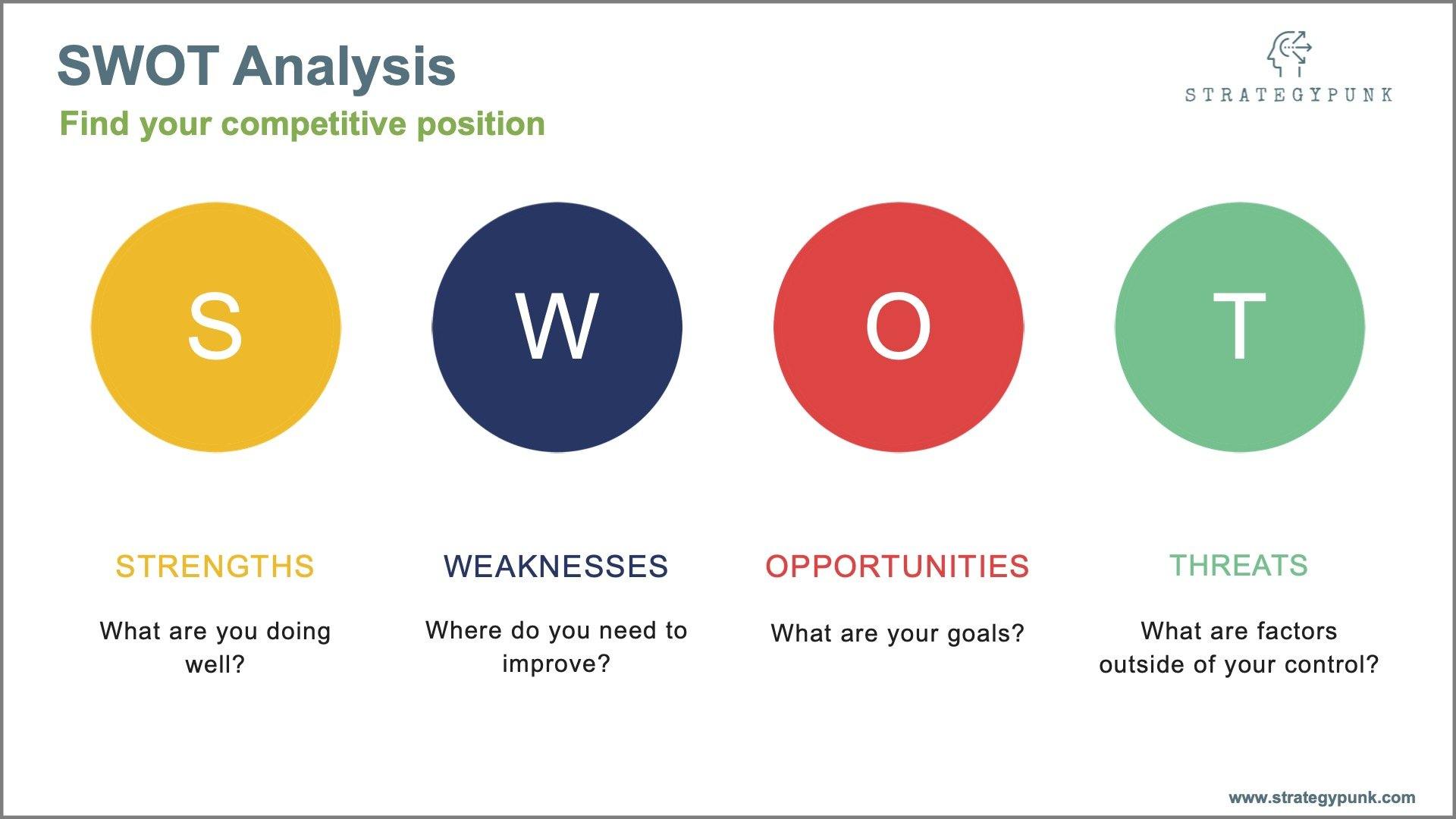 SWOT Powerpoint Template - Templarket.com