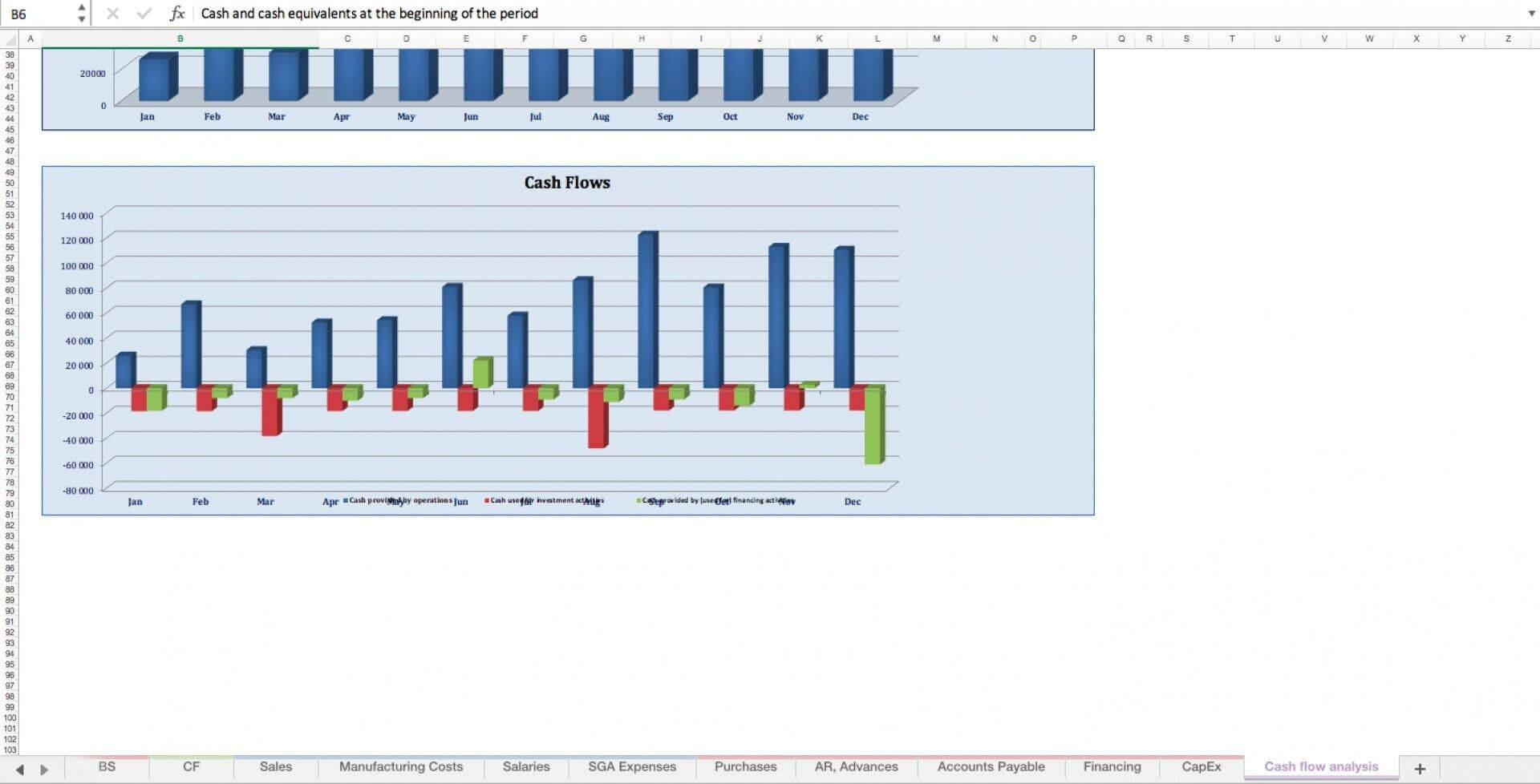 Manufacturing Company Budget Template - Templarket.com