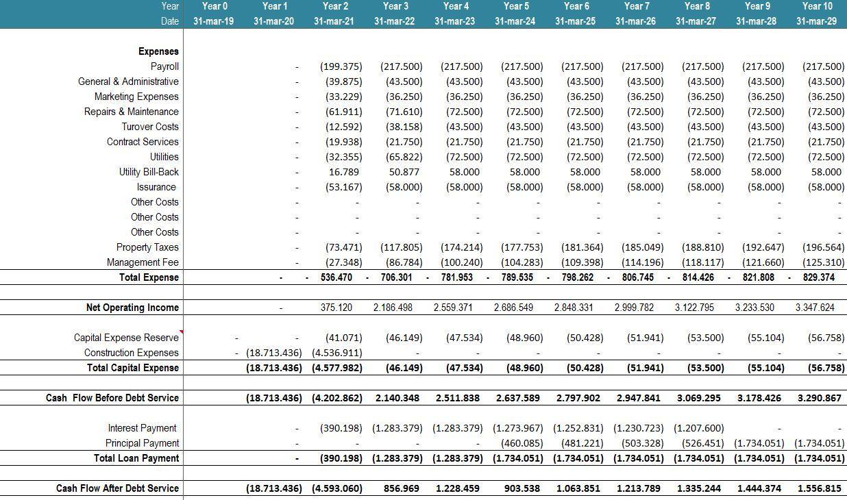 Real Estate Multi Family Development Excel Model - Templarket.com