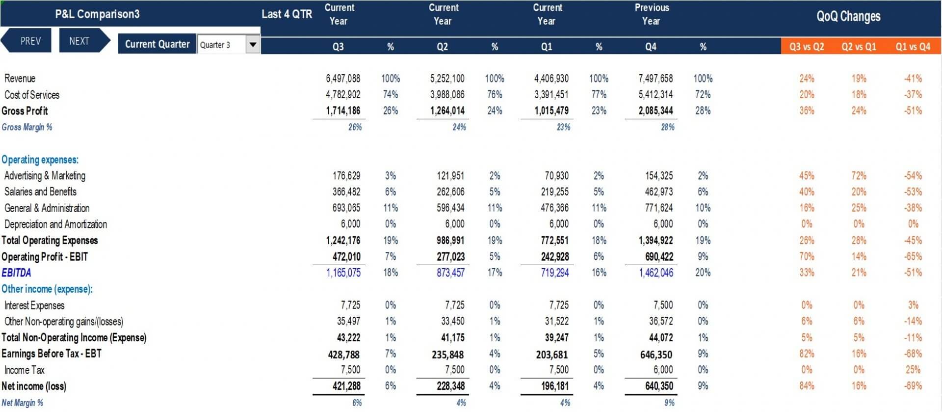 Financial Statements Comparison Excel Model - Templarket.com