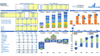 Herbal Medicine Center Business Model Excel Template Dashboard