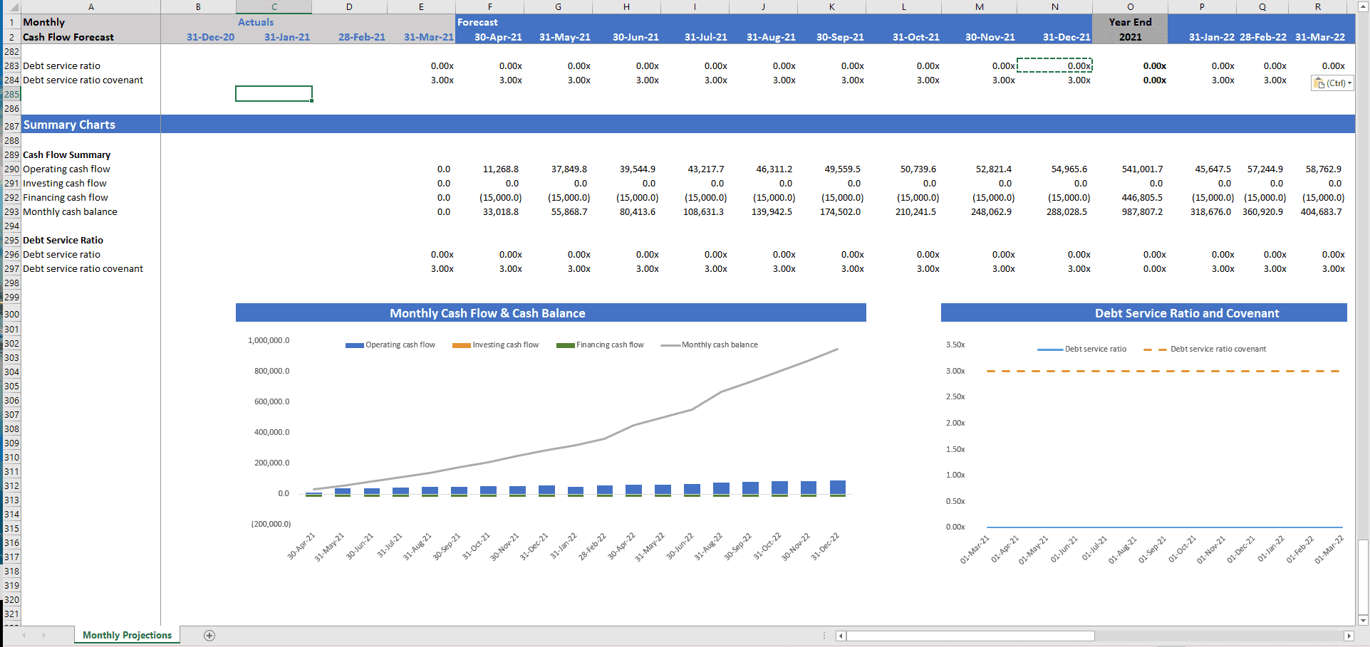 Restaurant Monthly Forecast Model Template - Templarket.com