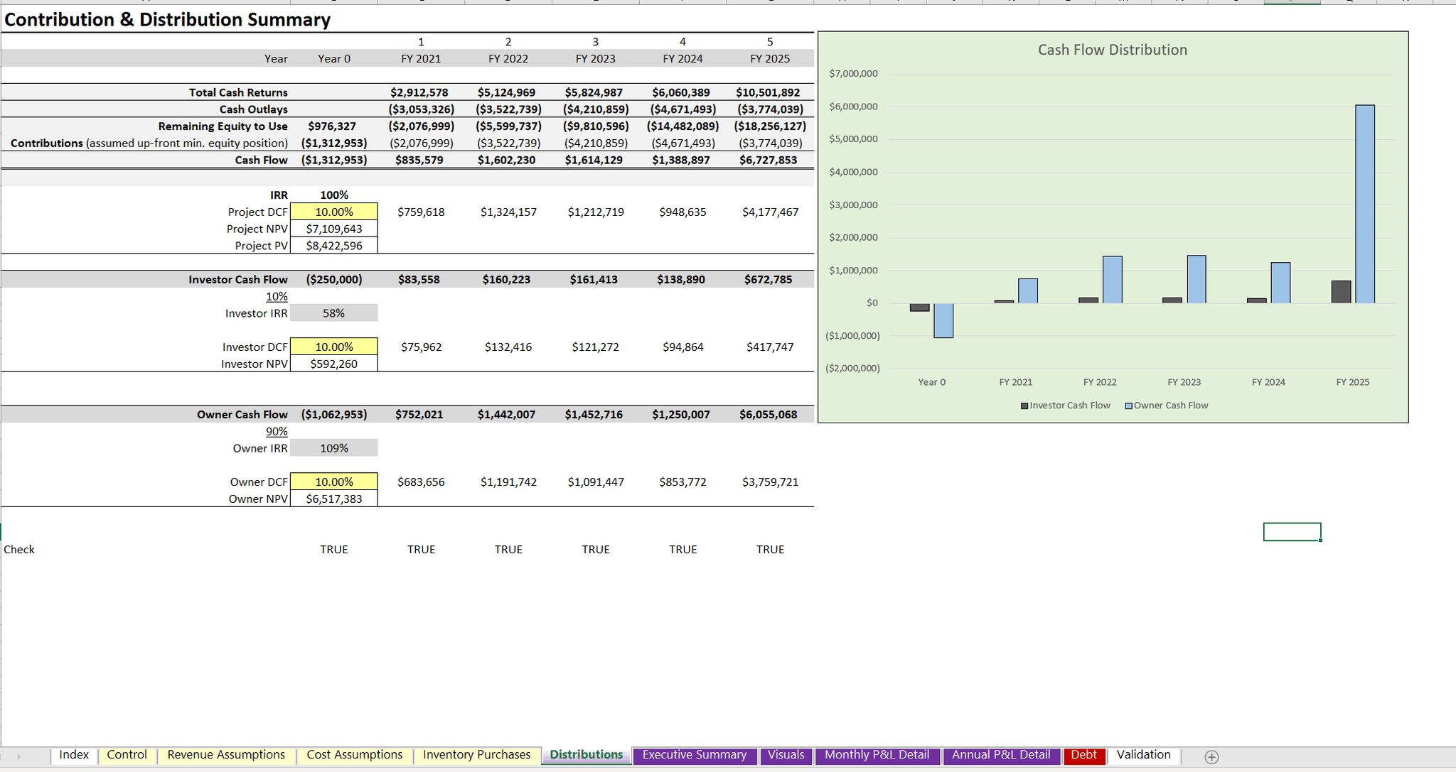 Bike Shop Startup Financial Model