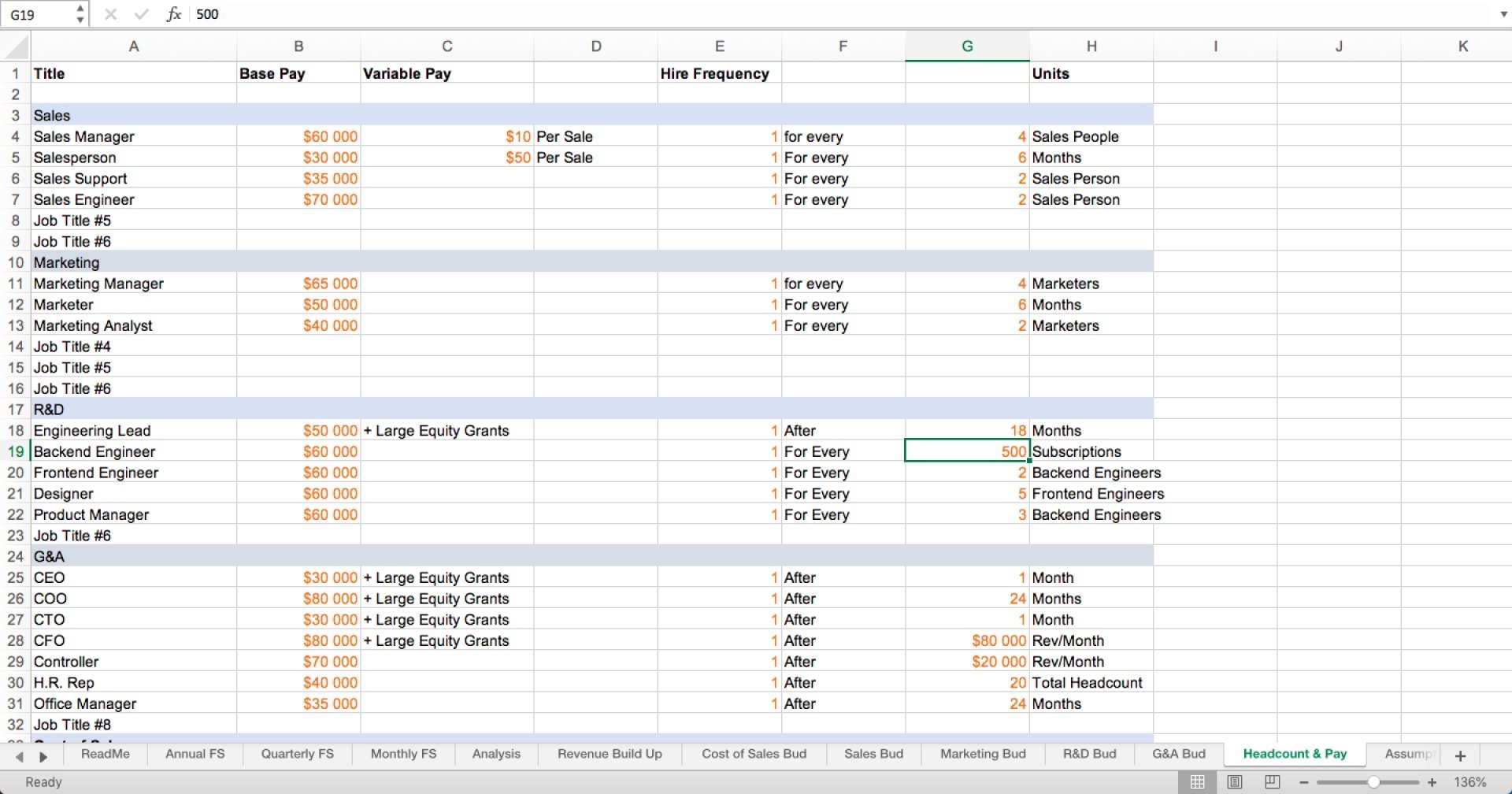 SaaS/Subscription Financial Excel Model