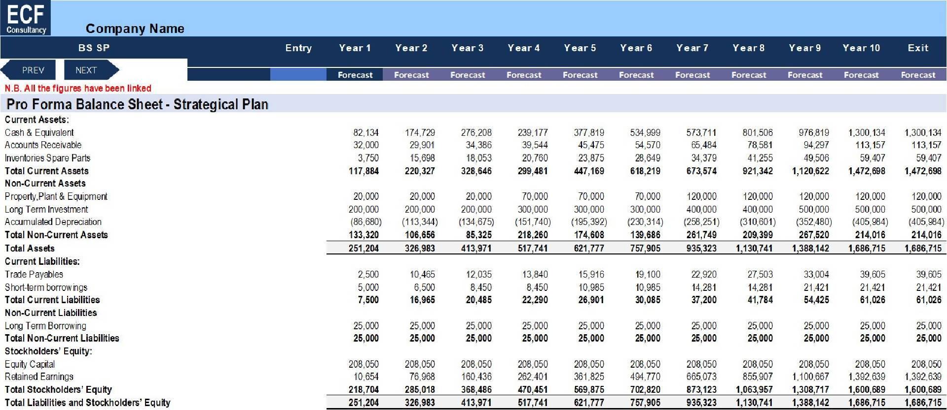 machine rental business plan