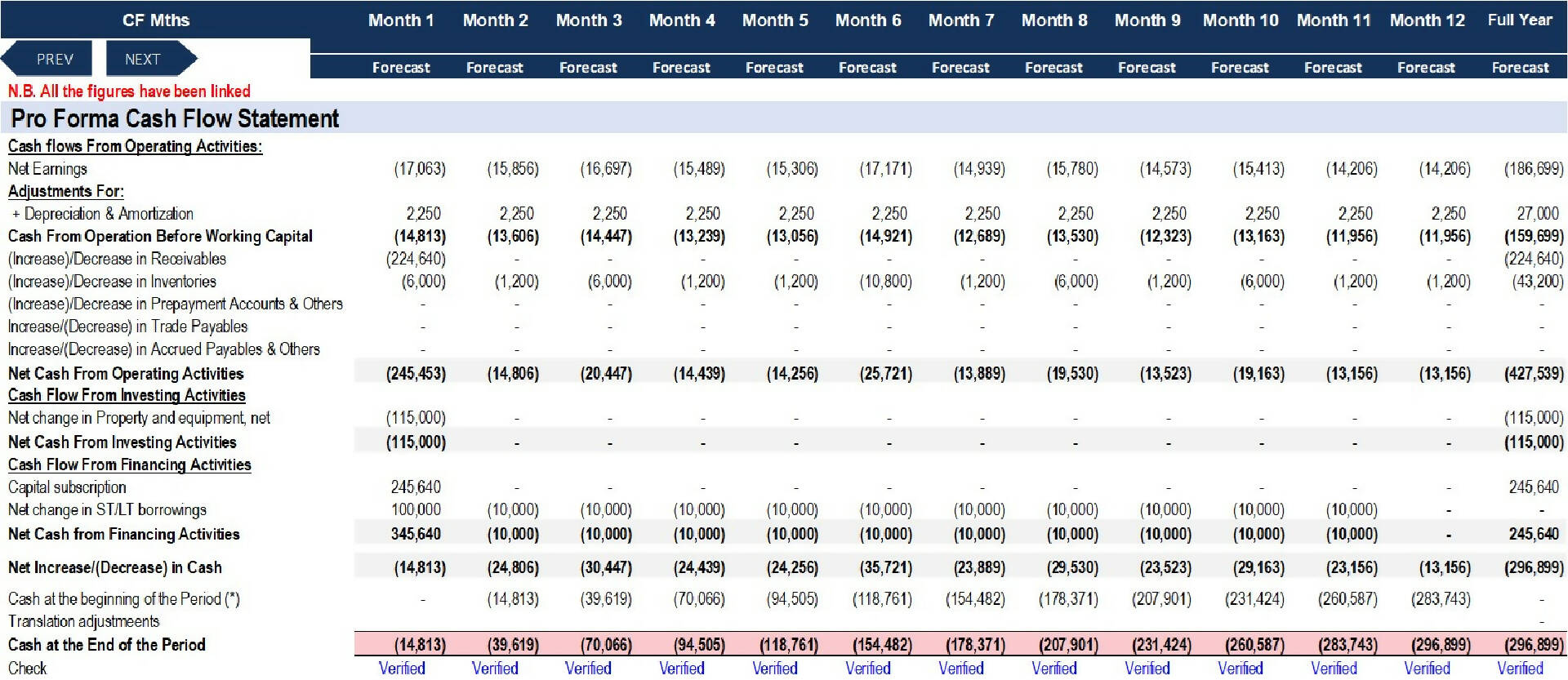 Financial Feasibility Study - Rice Mill