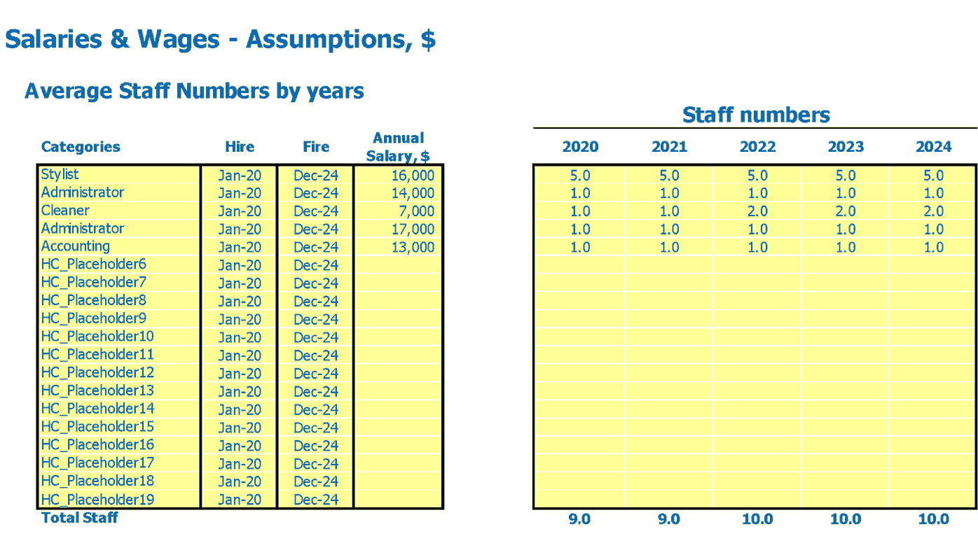 https://www.templarket.com/cdn/shop/products/Beauty-Salon-Financial-Model-Employees-FTEs-and-Salary-Inputs_2048x2048.png?v=1648844260