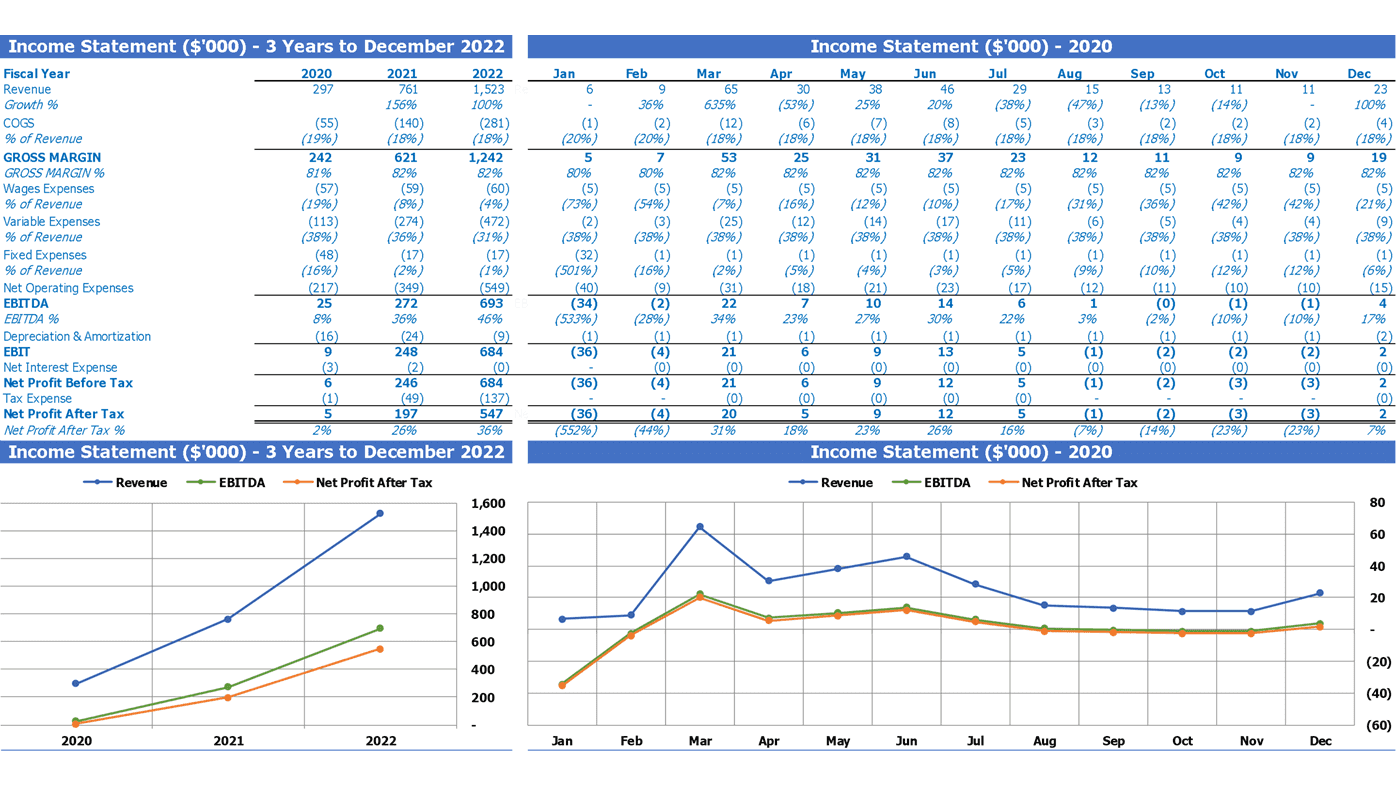 B2B Business Financial Projection For Startups Get Now