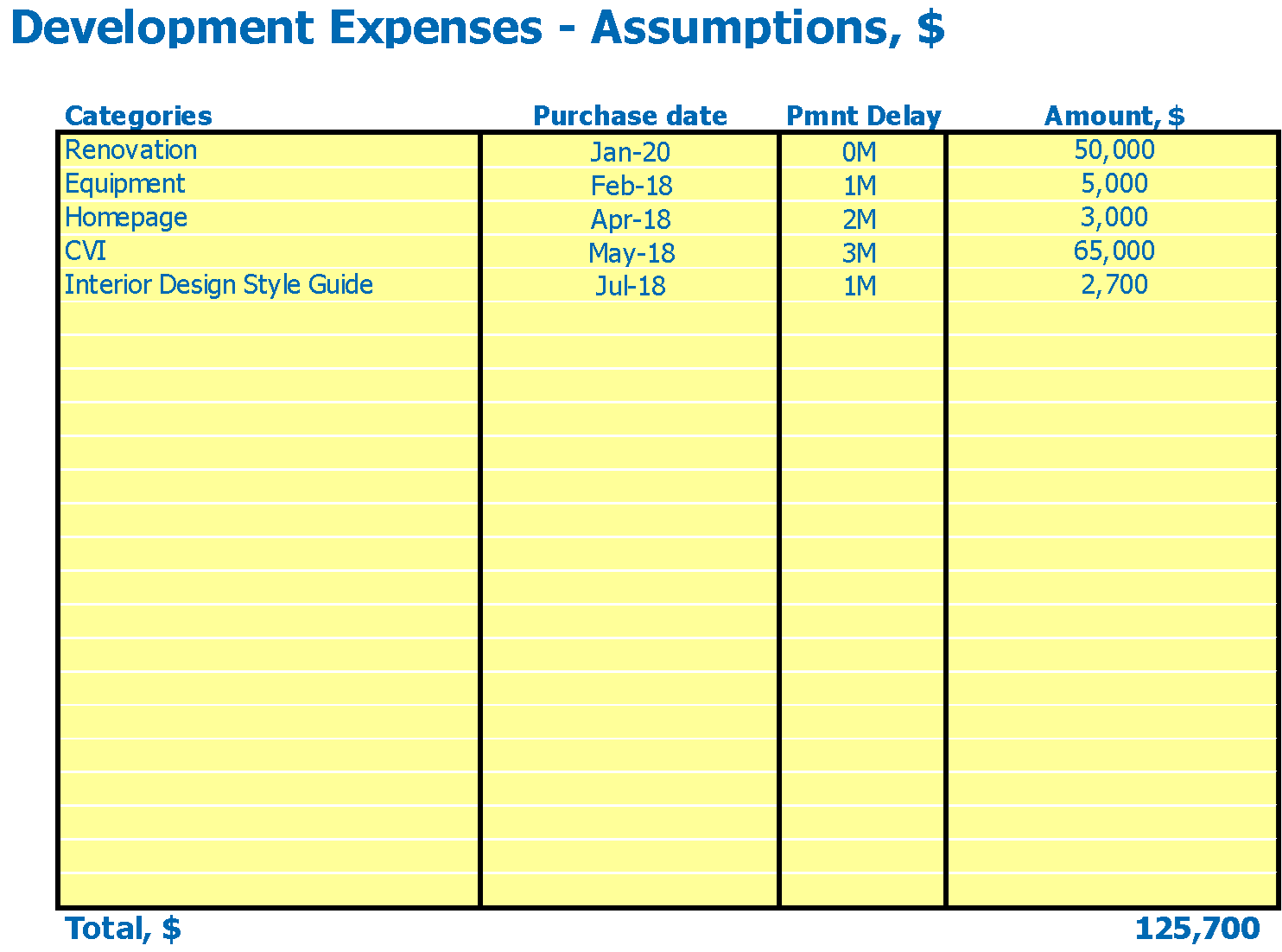 Dental Practice Budget Template Excel Get Now   Dentistry Financial Model Capital Expenditure Inputs 5051c31d 3b9d 4646 Ba43 8aeee0749e8b 2048x2048 