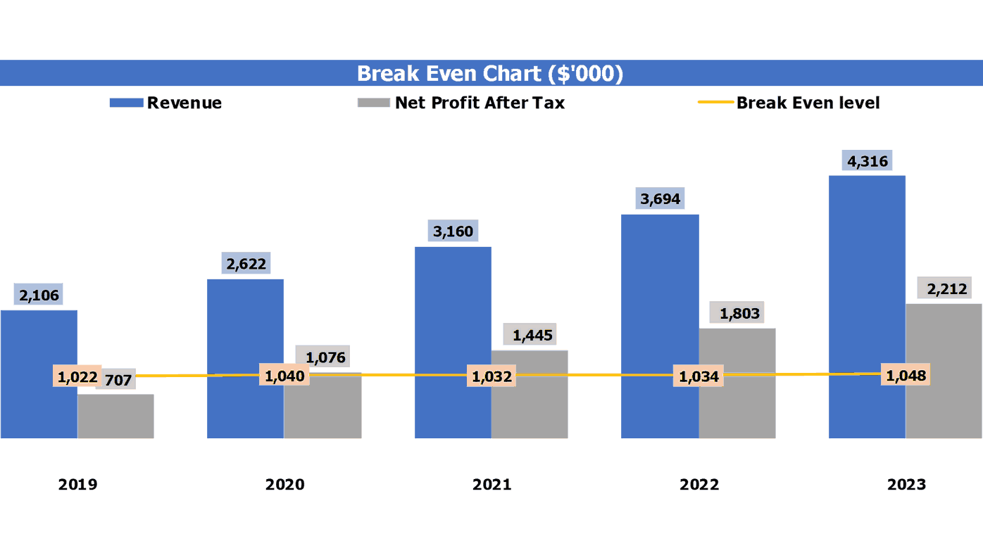 Dental Practice Budget Template Excel Get Now   Dentistry Financial Plan Break Even Analysis A463319e B7c9 45b5 B9a5 773c09d7a7c8 2048x2048 