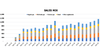 Gas Station Financial Plan Financial Charts Sales Mix