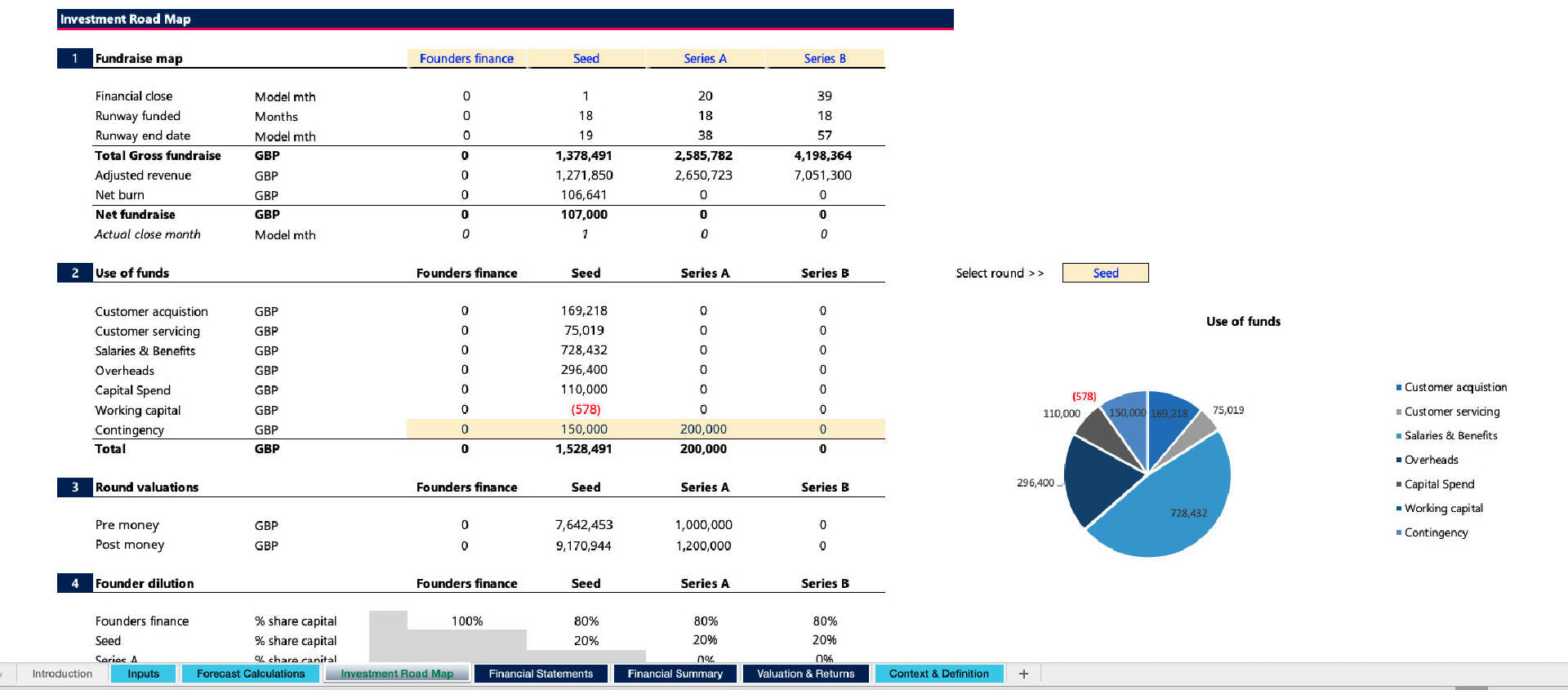 SAAS Financial Model Template