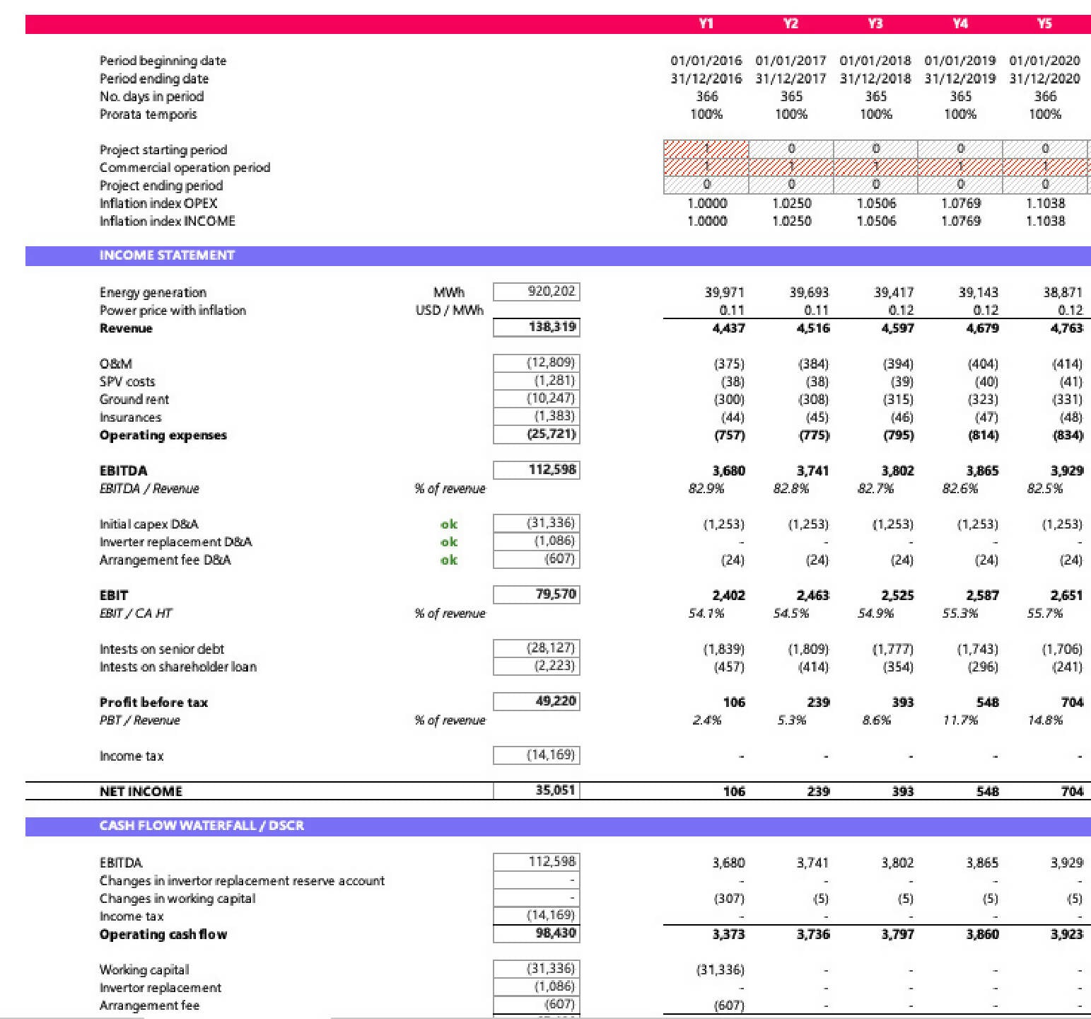 Solar PPA Financial Model Template - one page model