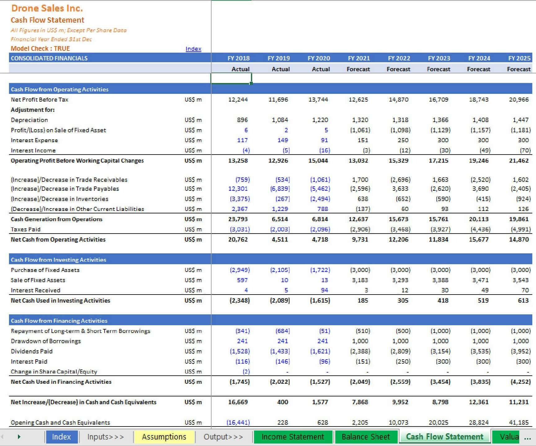 Drone Manufacturing & Sales – Discounted Cash Flow (DCF) Valuation Mod