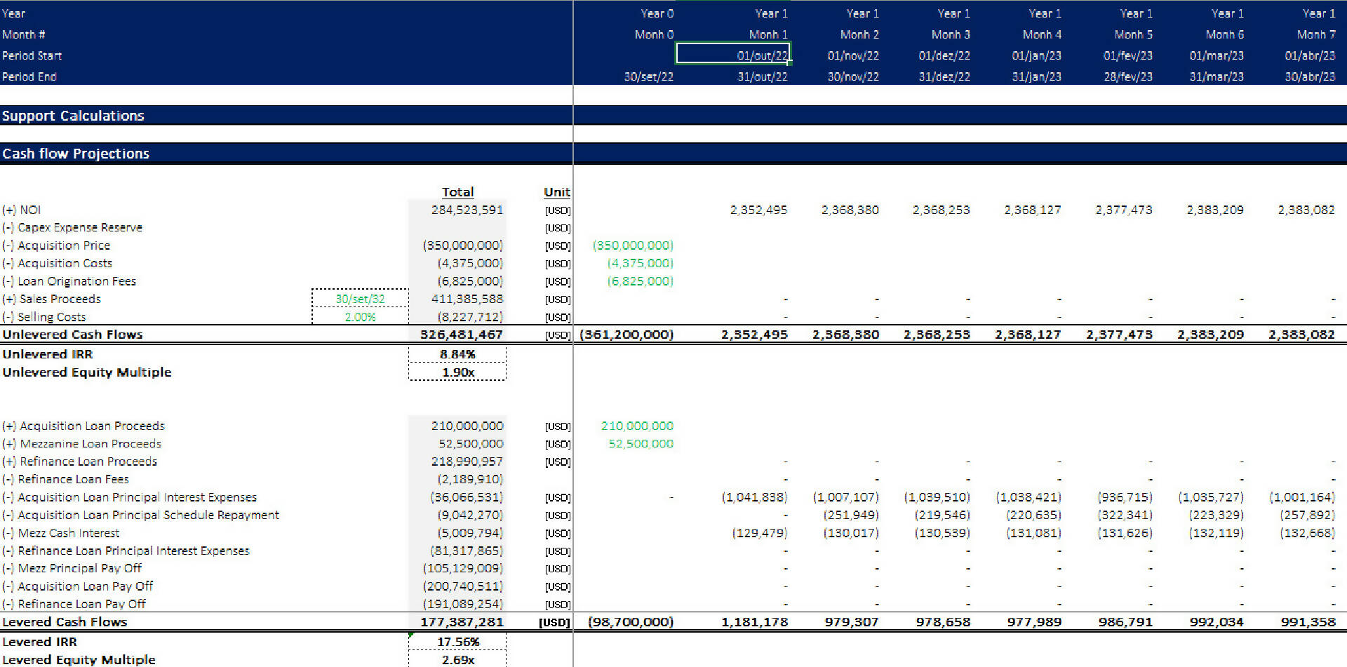 Real Estate - Simple Acquisition Model For Office, Retail Properties