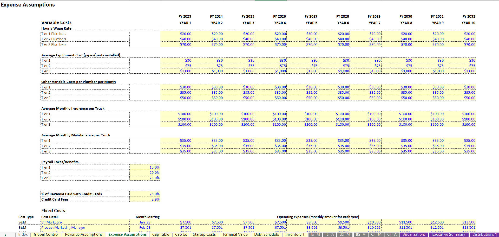 Plumbing Business: Financial Model for Scaling