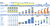 Online Clothing Store Financial Model Dashboard