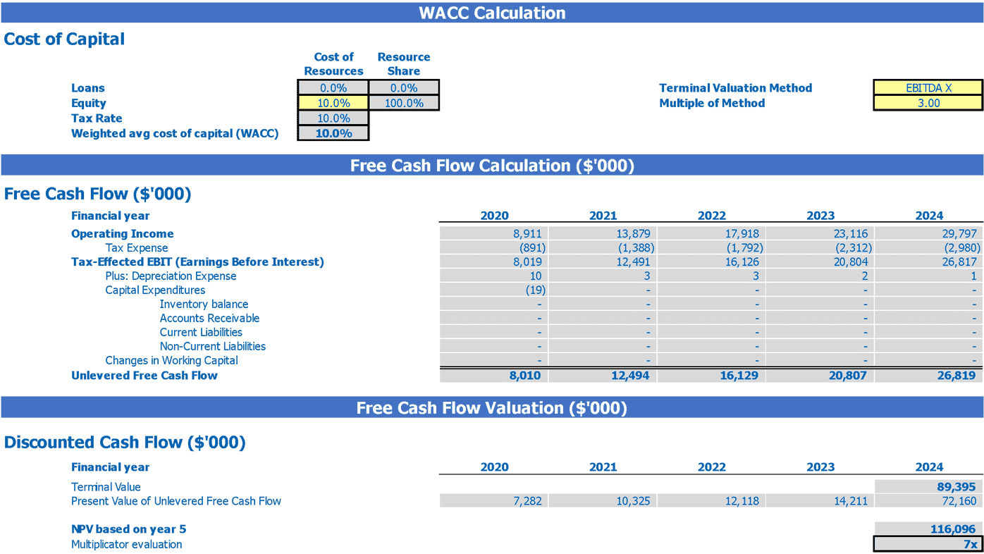 4 Innovative Methods To Calculate WACC (Resourceful)