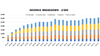 Video Production Agency Financial Model Financial KPIs Revenue breakdown