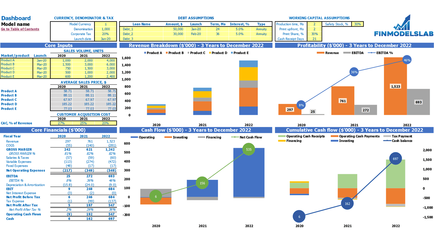 excel financial modeling templates