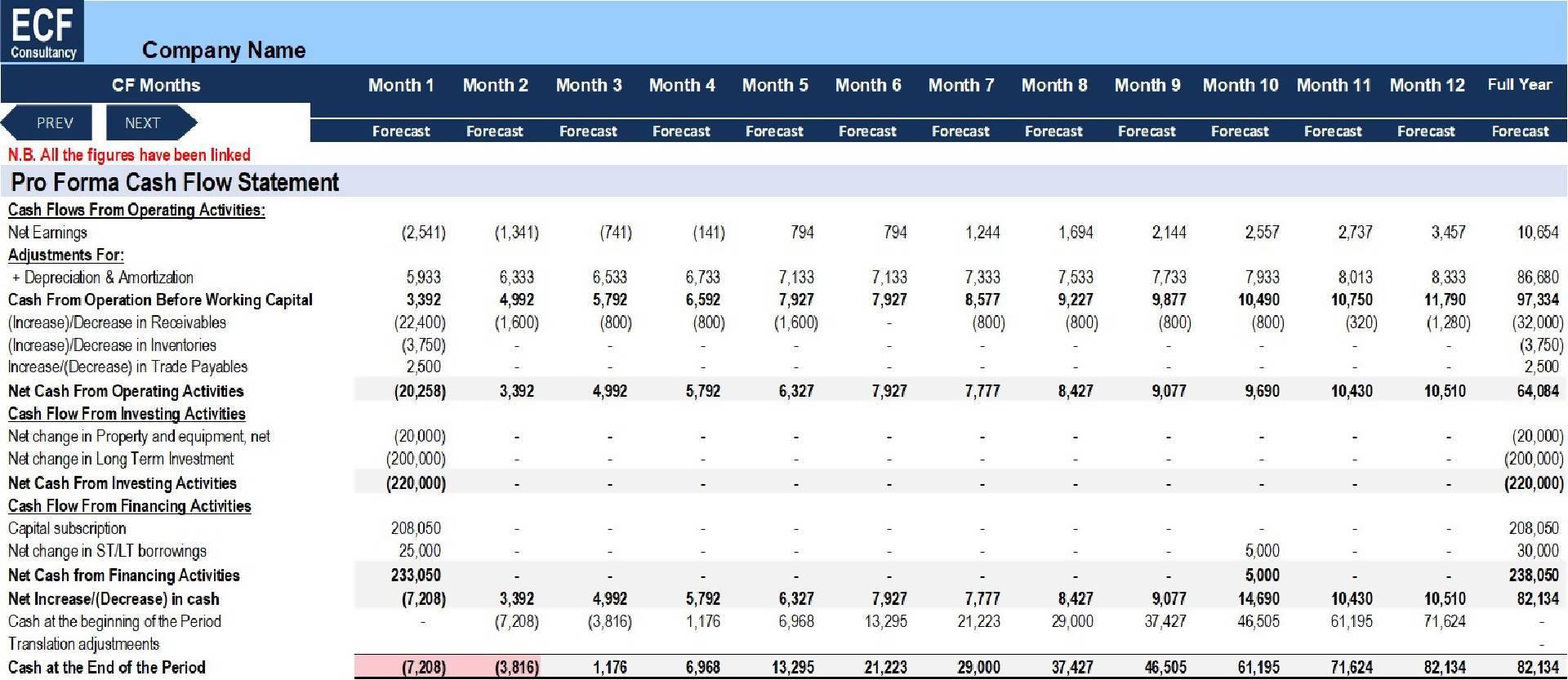 Startup Business Plan - Rental Heavy Machinery