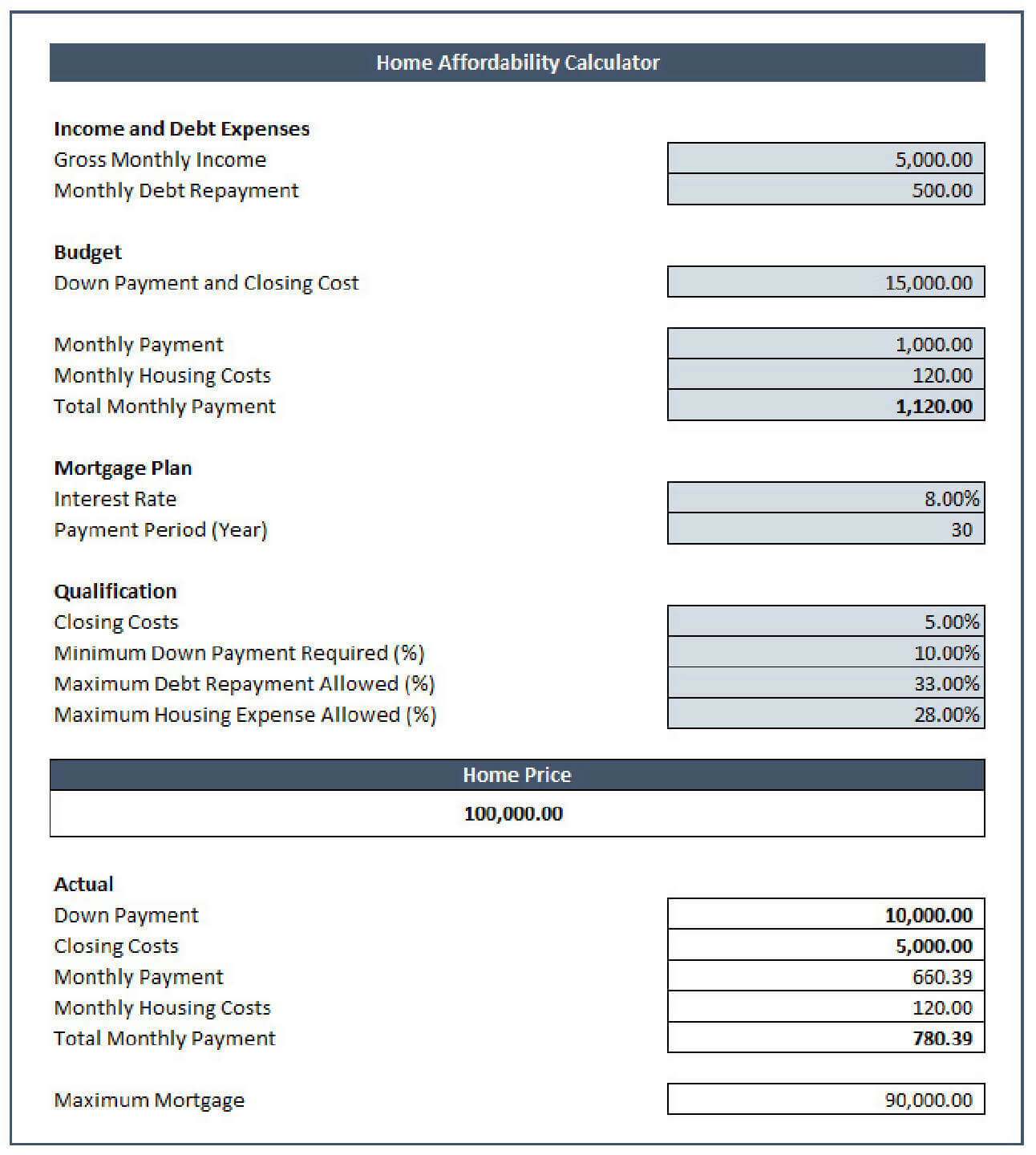 Home Affordability Calculator