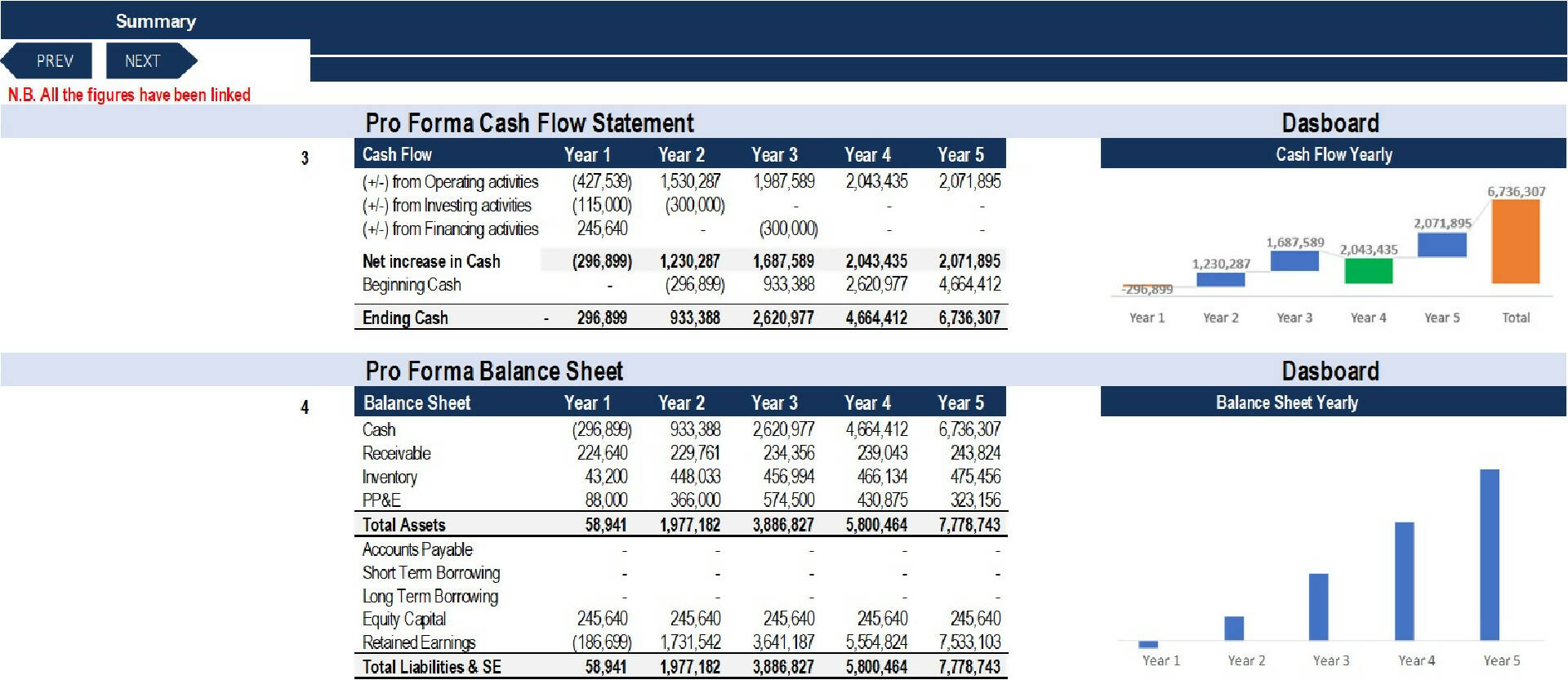 Financial Feasibility Study - Rice Mill