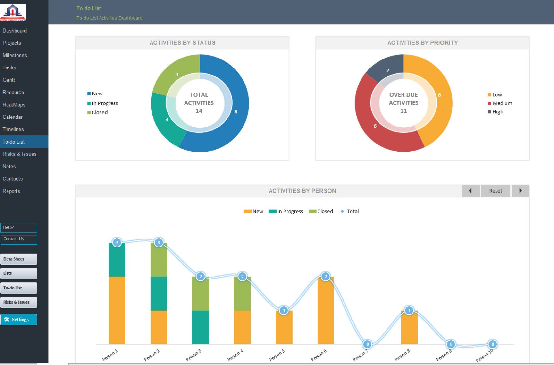 Project Plan Dashboard Tracking & Monitoring