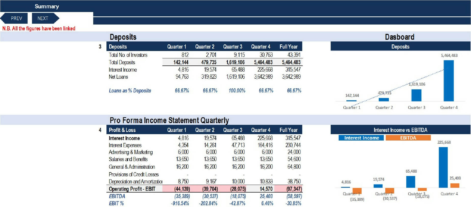 Financial Feasibility Study – Investment Funds