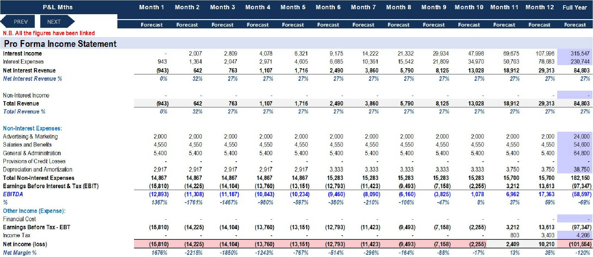 Financial Feasibility Study – Investment Funds