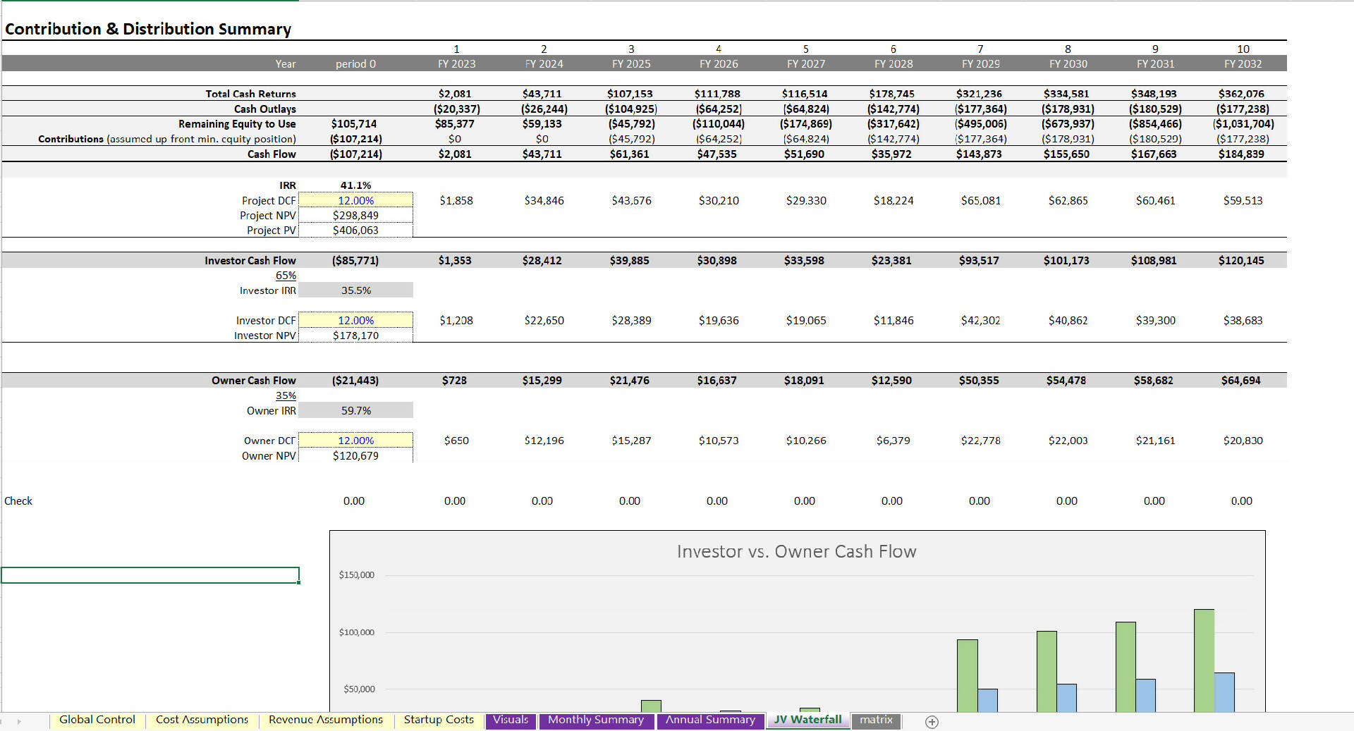 Short-term Rental Arbitrage Financial Model (Airbnb/Vrbo)