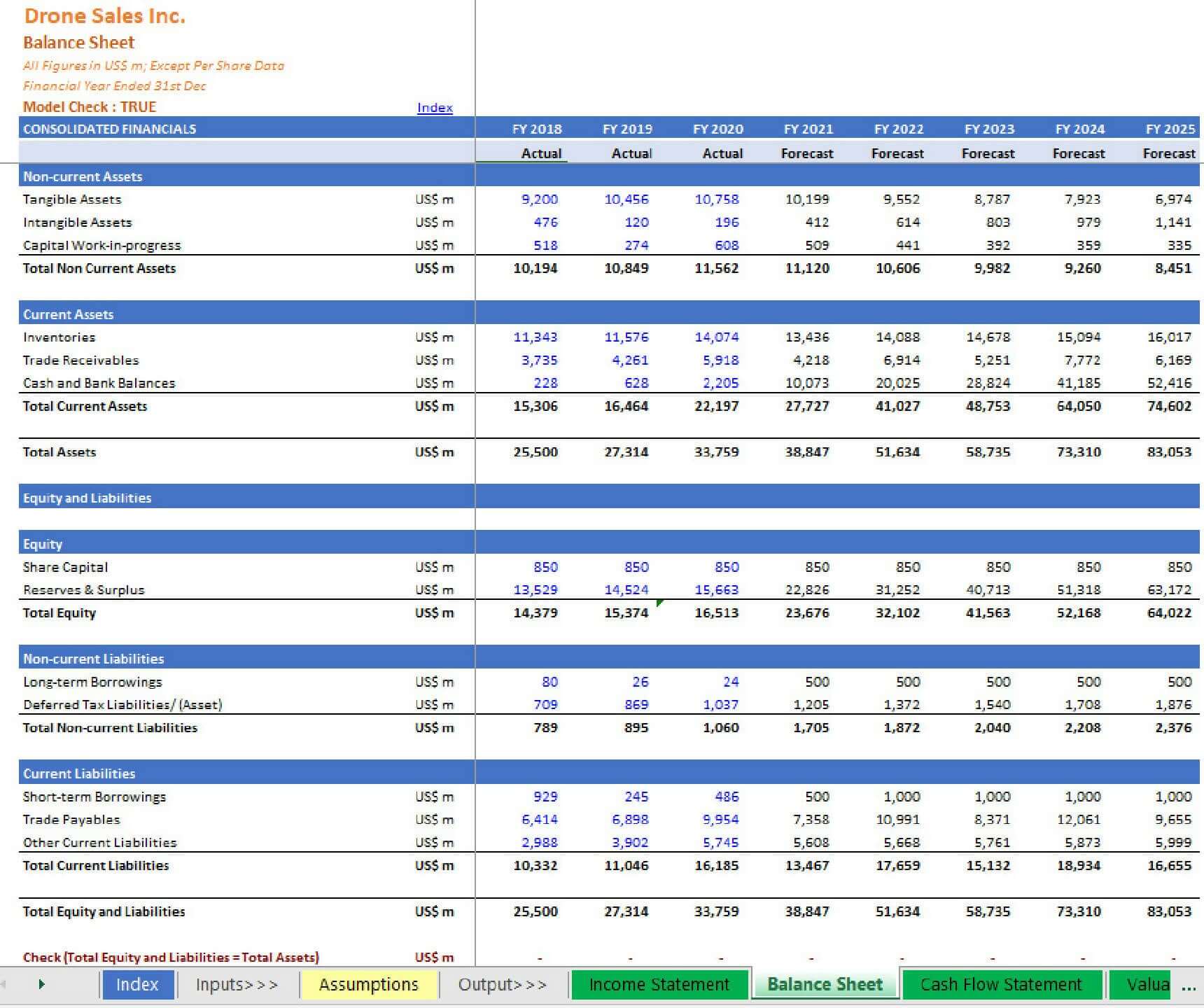 Drone Manufacturing & Sales – Discounted Cash Flow (DCF) Valuation Mod