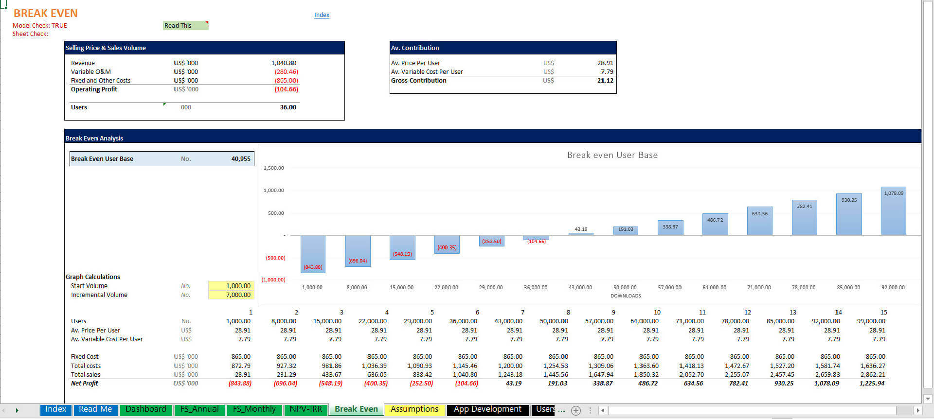 Integrated Healthcare Platform - 3 Statement Financial Model with 5 ye